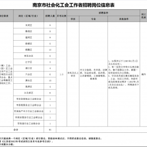 南京市社會化工會招聘95人公告