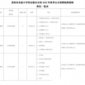 貴州貴陽市實驗小學(xué)貴安新區(qū)分校招聘公告