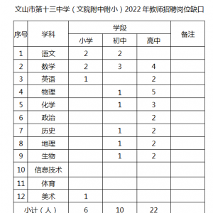 云南文山市第十三中學(xué)（文院附中附?。┻x聘教師公告38人