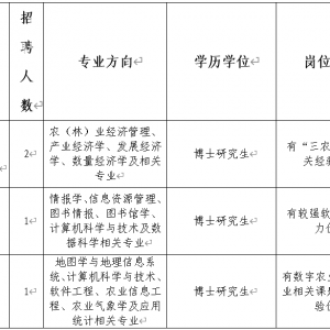 四川省農(nóng)業(yè)科學院農(nóng)業(yè)信息與農(nóng)村經(jīng)濟研究所招聘公告