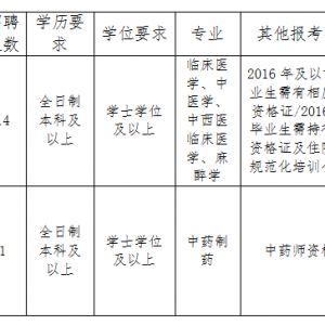 貴州鎮(zhèn)寧中醫(yī)院2022年8月招聘公告