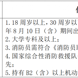 內(nèi)蒙古民航機(jī)場集團(tuán)公司烏海分公司招聘消防員公告（第二批） ...