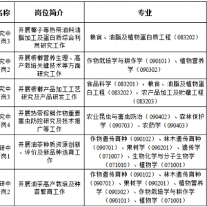 中國(guó)熱帶農(nóng)業(yè)科學(xué)院椰子研究所招聘公告