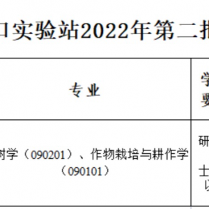 中國熱帶農業(yè)科學院海口實驗站招聘公告