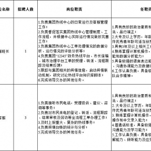 南京某國有控股集團招聘公告