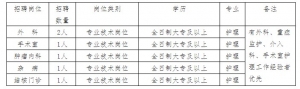 朝陽市第四醫(yī)院招聘合同制護士公告