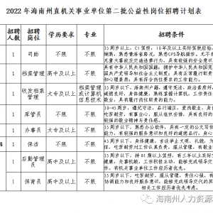 海南州州直機關(guān)事業(yè)單位第二批公益性崗位招聘公告