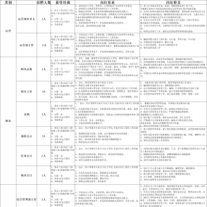 呼和浩特市中元創(chuàng)新（內(nèi)蒙古）科技有限公司招聘面向社會公開招聘353人 ...