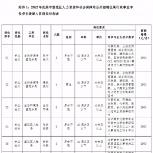 撫順市望花區(qū)人力資源和社會保障局關(guān)于區(qū)屬行政事業(yè)單位招聘勞務(wù)派遣人員42人公告 ...