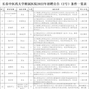 長(zhǎng)春中醫(yī)藥大學(xué)附屬醫(yī)院招聘2號(hào)公告（59人）