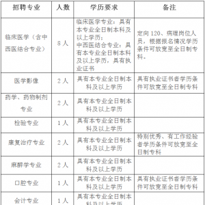 河北秦皇島市撫寧區(qū)人民醫(yī)院招聘工作人員24人公告