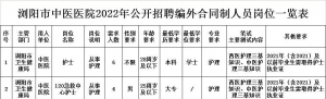 湖南長沙瀏陽市中醫(yī)醫(yī)院招聘10人公告