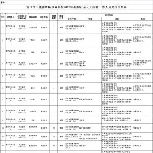 營(yíng)口市衛(wèi)健委所屬事業(yè)單位面向社會(huì)公開(kāi)招聘工作人員187人公告 ...