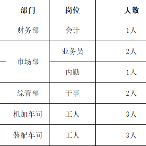 錦州航星集團有限公司社會招聘12人公告