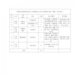 河北承德集團(tuán)招聘39人公告