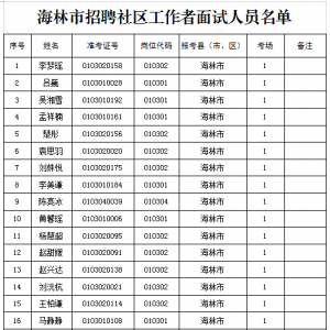 黑龍江牡丹江海林市招聘社區(qū)工作者19人公告