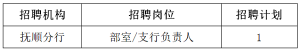 錦州銀行撫順分行社會招聘1人公告