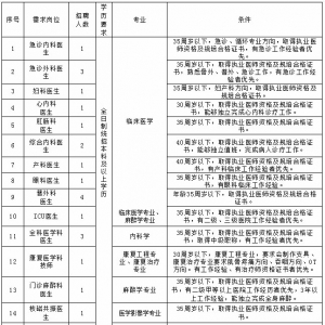 黑龍江牡丹江市第一人民醫(yī)院招聘工作人員公告（24人）