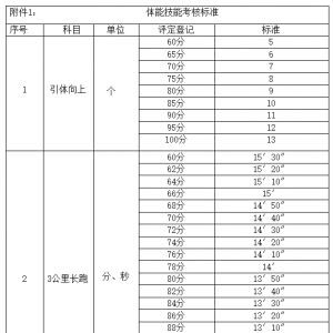 甘孜州康定市林業(yè)和草原局公開(kāi)招聘83名森林草原地方專業(yè)防滅火隊(duì)員公告 ...