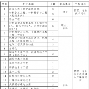 凌鋼集團招聘62人公告