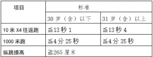 營(yíng)口大石橋市人民法院公開(kāi)招聘書記員、法警共25人公告