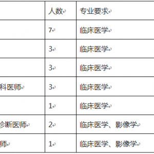 撫州市臨川區(qū)人民醫(yī)院招聘衛(wèi)生專業(yè)技術(shù)人員35名公告