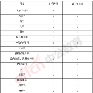 通遼市科爾沁區(qū)第四人民醫(yī)院招聘248名工作人員公告