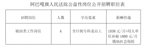 錫盟阿巴嘎旗人民法院招聘公益性崗位工作人員簡章