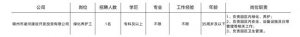 錦州市凌河建設開發(fā)投資有限公司招聘公告