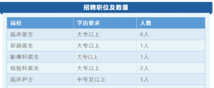 黑龍江牡丹江寧安市中醫(yī)院招聘15人公告