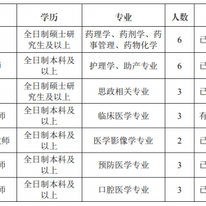 昆明衛(wèi)生職業(yè)學(xué)院秋季學(xué)期教師招聘公告（26人）