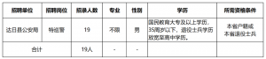 達(dá)日縣公安局2022年面向社會公開招聘警務(wù)輔助人員