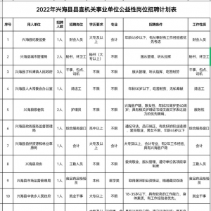 海南州興?？h縣直機(jī)關(guān)事業(yè)單位招聘28人公告