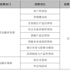 錦州銀行總行常態(tài)化社會(huì)招聘啟事-2