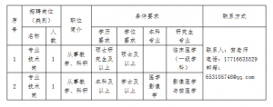 貴州銅仁職業(yè)技術(shù)學(xué)院醫(yī)學(xué)院層次及緊缺人才引進(jìn)公告