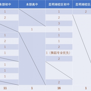 云南師范大學(xué)實(shí)驗(yàn)中學(xué)（本部、昆明湖校區(qū)）教師招聘通告30人 ...