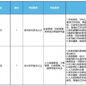 昆明城市學(xué)院招聘公告（10人）