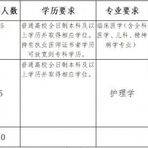 云南省臨滄鳳慶縣人民醫(yī)院招聘公告（20人）