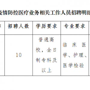 云南臨滄市鳳慶縣婦幼保健計劃生育服務中心招聘公告（10人） ...