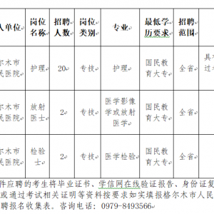 格爾木市人民醫(yī)院面向社會公開招聘工作人員24人公告