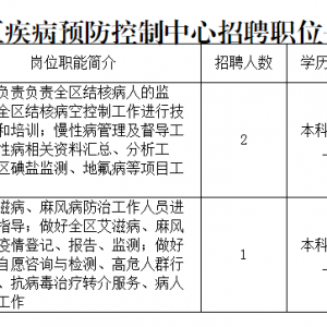 貴州貴陽(yáng)市花溪區(qū)疾病預(yù)防控制中心招聘聘用制工作人員公告 ...