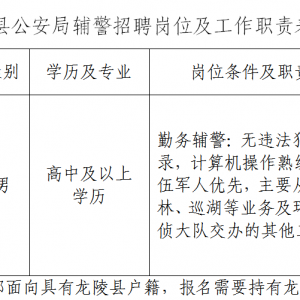 云南保山龍陵縣公安局招錄環(huán)食藥偵大隊輔警的公告（12人）