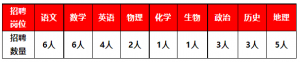 合肥皖智教育集團(tuán)招聘31人簡(jiǎn)章