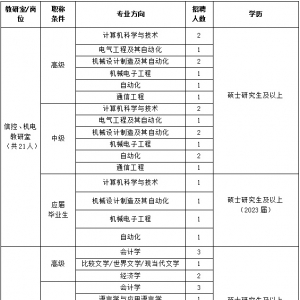 西安建筑科技大學(xué)華清學(xué)院專職教師招聘公告（52人）