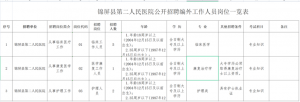 貴州省錦屏縣第二人民醫(yī)院招聘編外工作人員公告