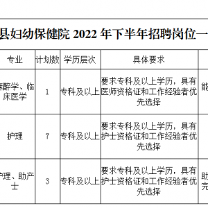 云南昭通市鹽津縣婦幼保健院招聘緊缺編外人才公告（11人）