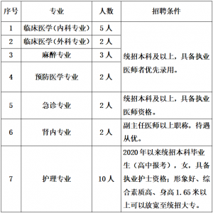 鶴崗鶴礦醫(yī)院公開招聘衛(wèi)生技術(shù)人員26人公告