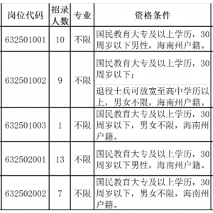 貴德縣公安局面向社會公開招聘警務(wù)輔助人員公告