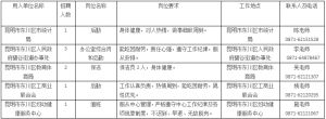 云南昆明市東川區(qū)統(tǒng)計(jì)局等五個(gè)單位公益性崗位招聘啟事