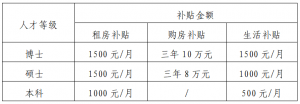 江西贛江新區(qū)初級中學(xué)招聘教師18人公告